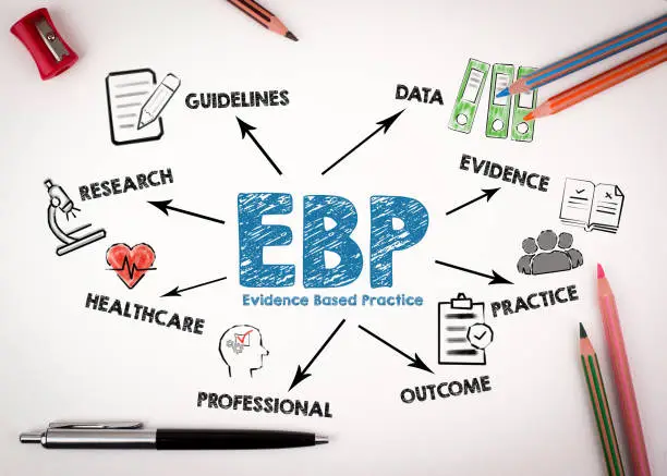 Evidence Based Practice